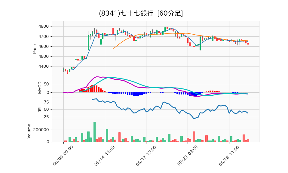 8341_hour_3week_chart