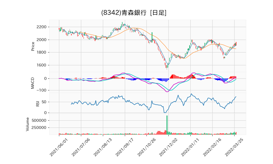 8342_day_1year_chart