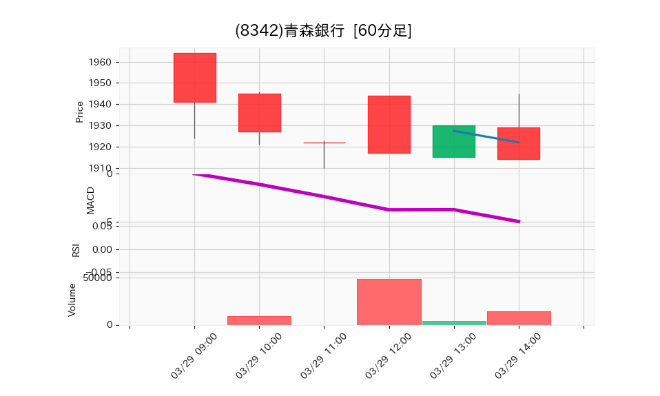 8342_hour_3week_chart