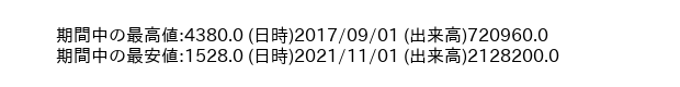 8342_month_5years_word