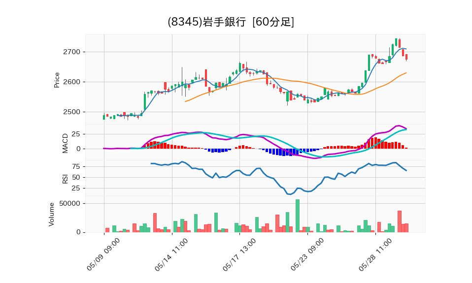 8345_hour_3week_chart