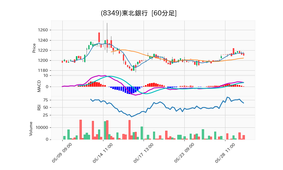 8349_hour_3week_chart