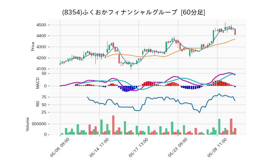 8354_hour_3week_chart