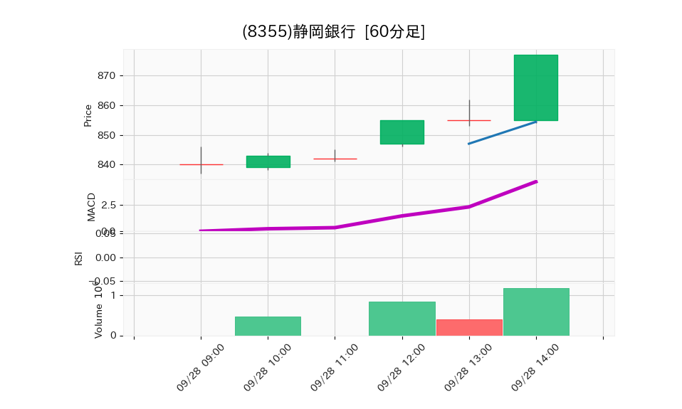 8355_hour_3week_chart