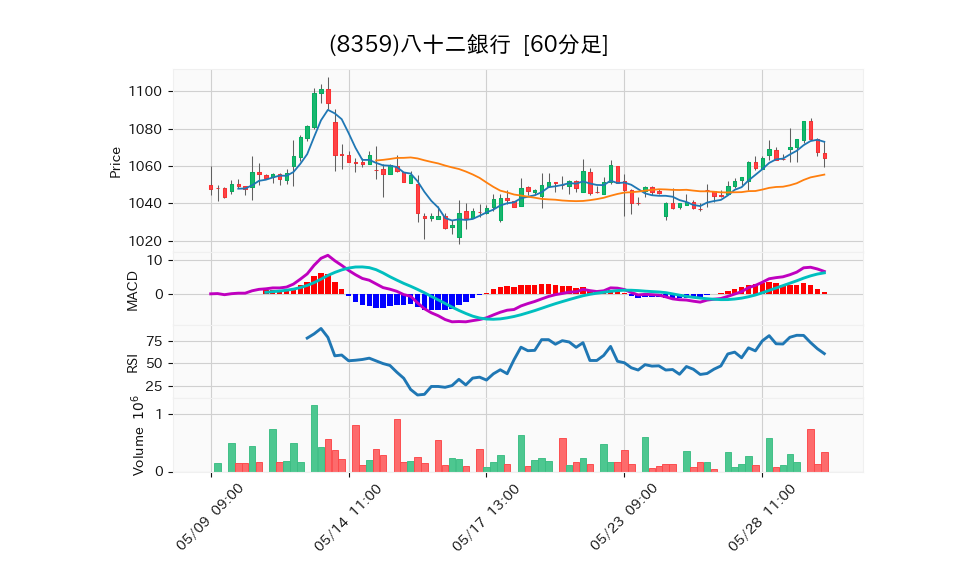 8359_hour_3week_chart