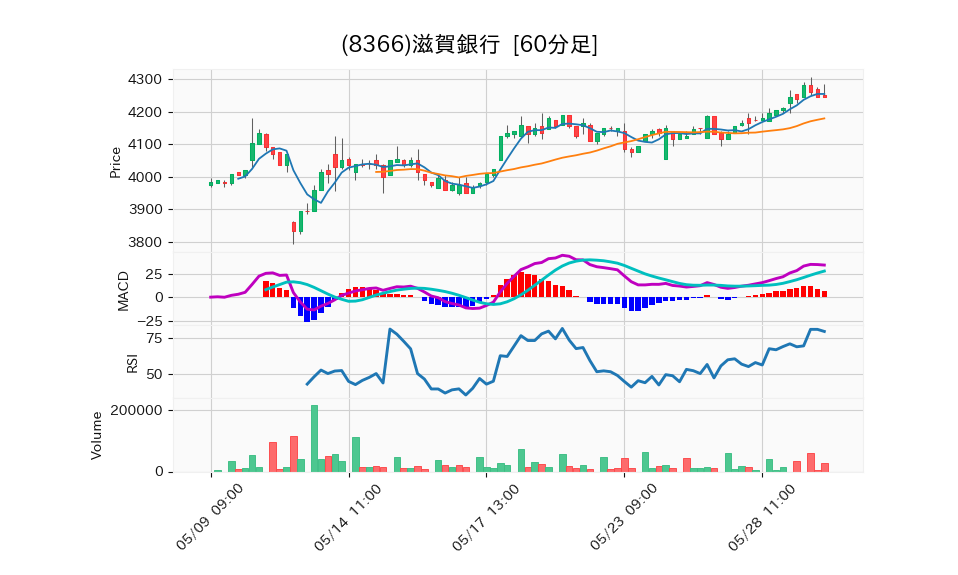 8366_hour_3week_chart