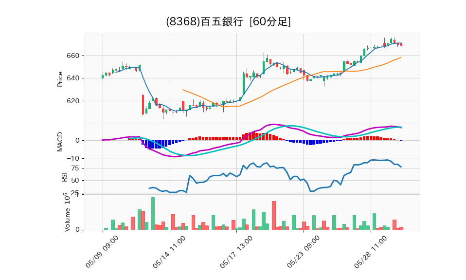 8368_hour_3week_chart