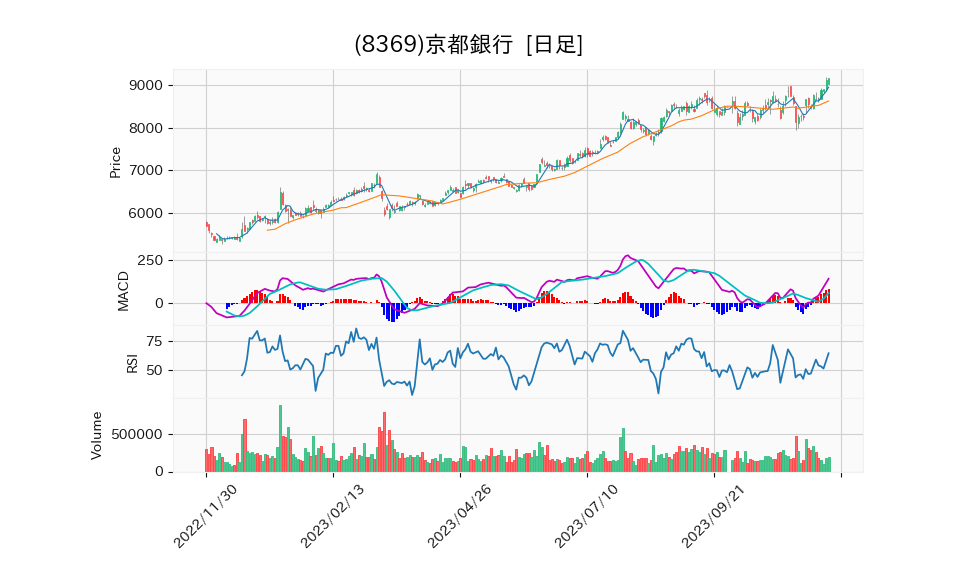 8369_day_1year_chart