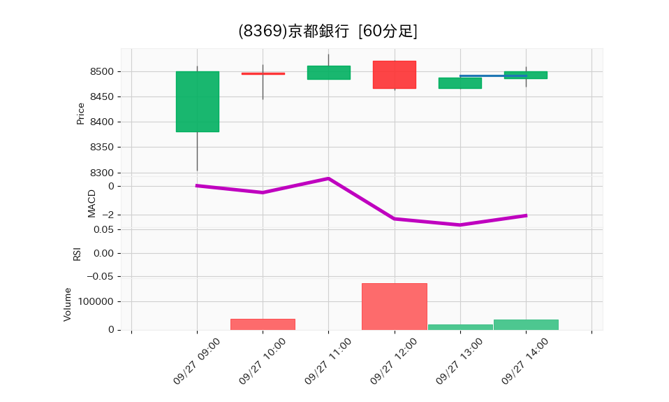 8369_hour_3week_chart