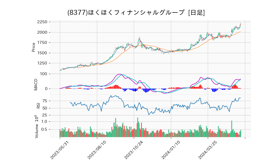 8377_day_1year_chart