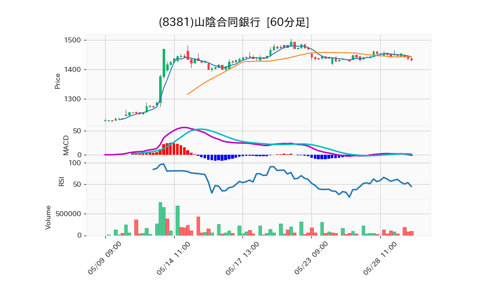 8381_hour_3week_chart