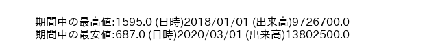 8382_month_5years_word