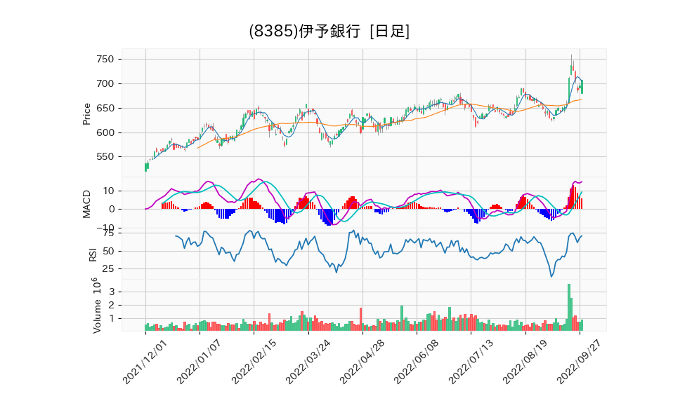 8385_day_1year_chart