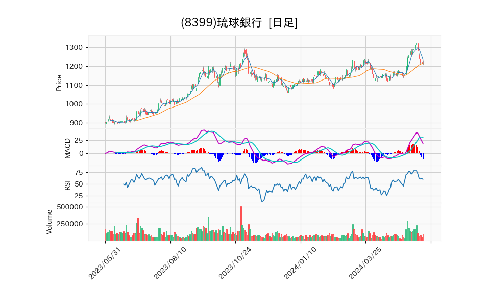 8399_day_1year_chart