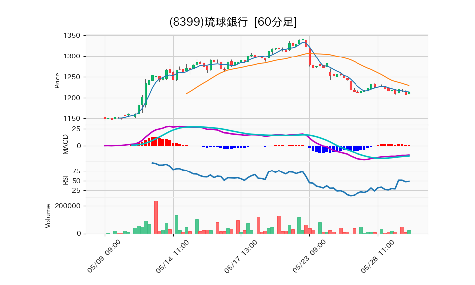 8399_hour_3week_chart