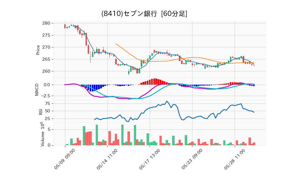 8410_hour_3week_chart