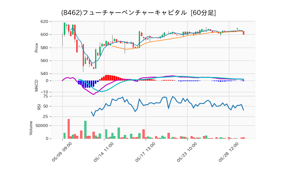 8462_hour_3week_chart