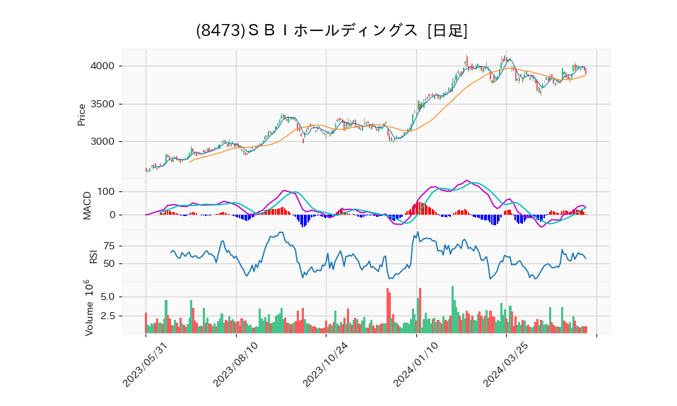 8473_day_1year_chart