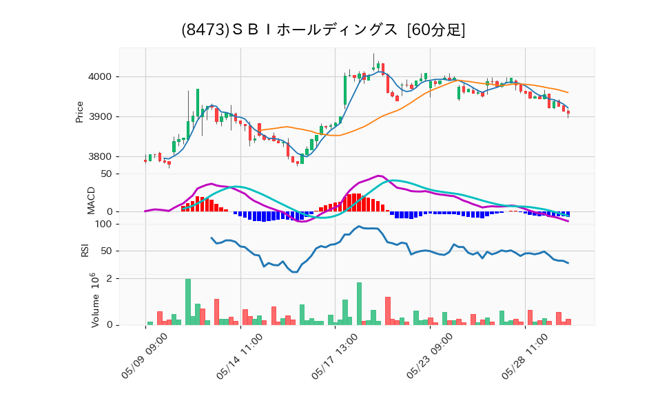 8473_hour_3week_chart