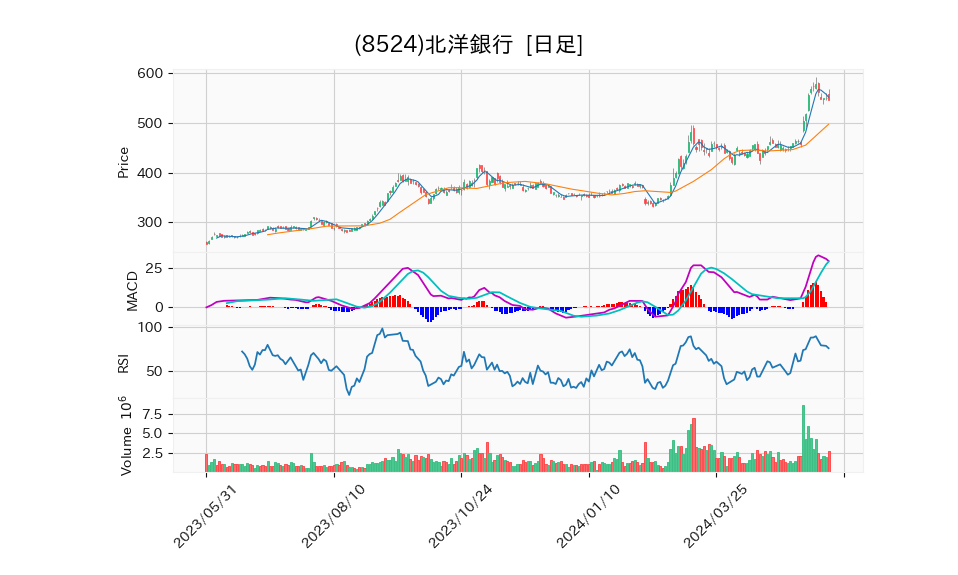 8524_day_1year_chart