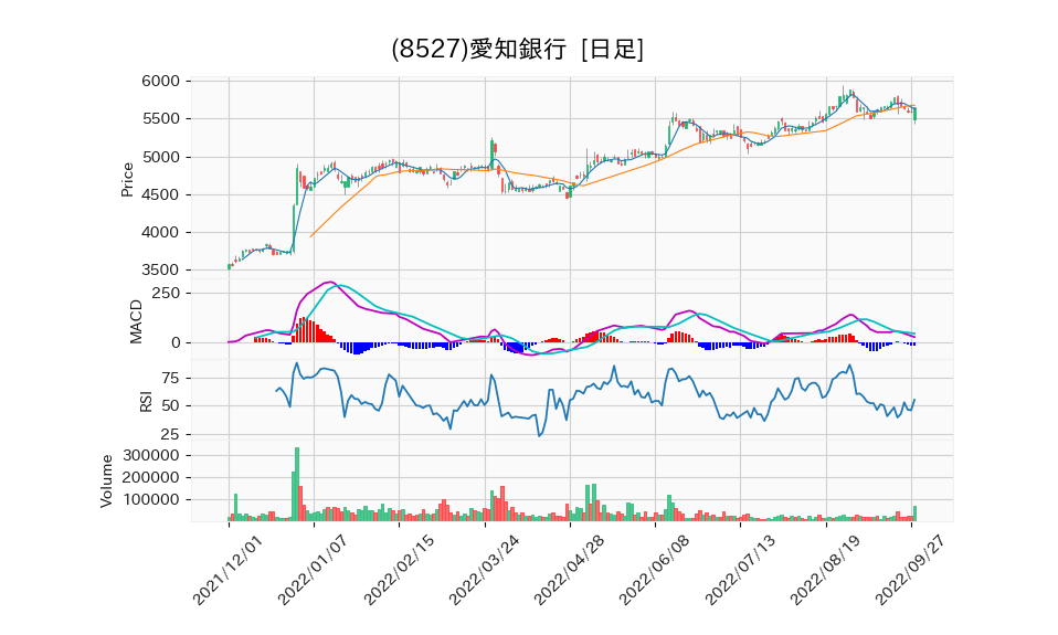 8527_day_1year_chart