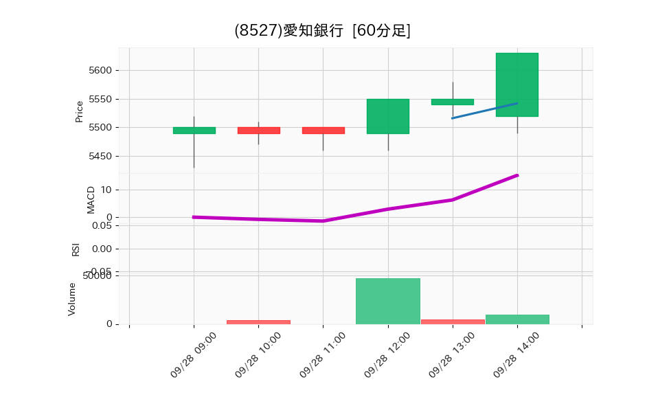 8527_hour_3week_chart