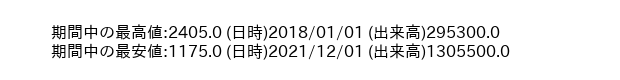 8530_month_5years_word