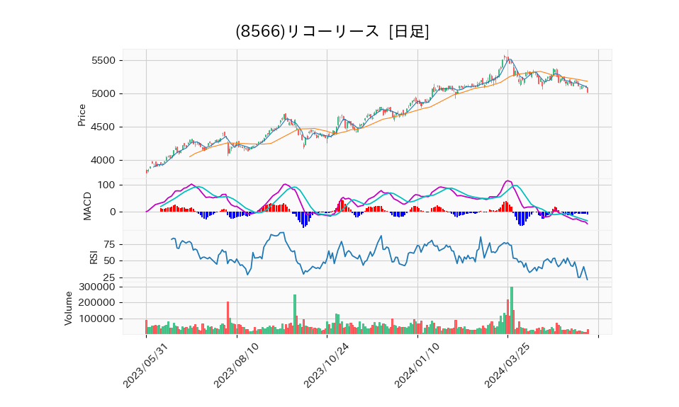 8566_day_1year_chart