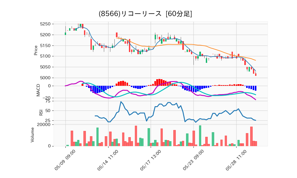 8566_hour_3week_chart