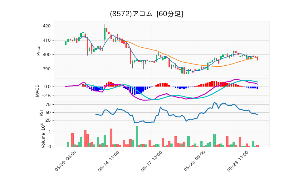 8572_hour_3week_chart