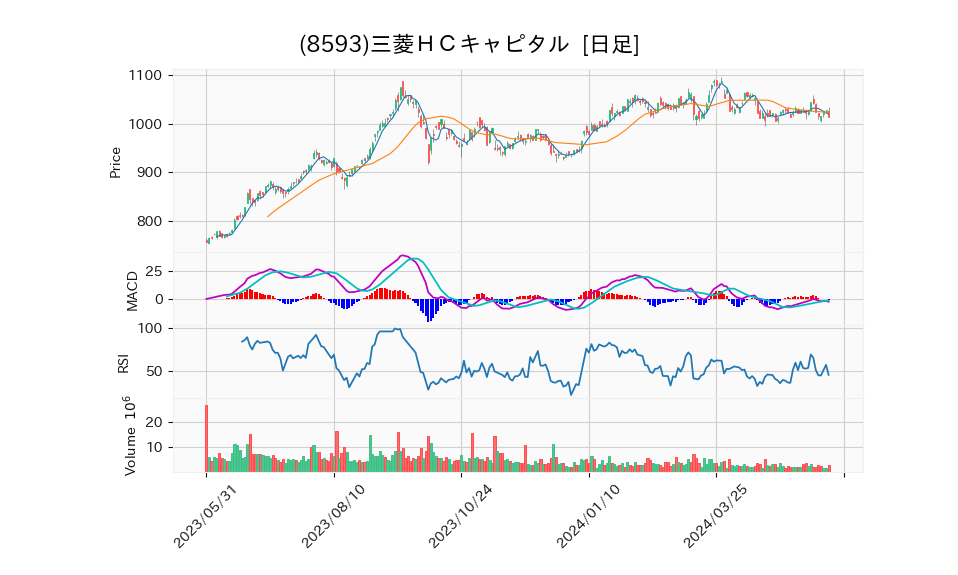 8593_day_1year_chart