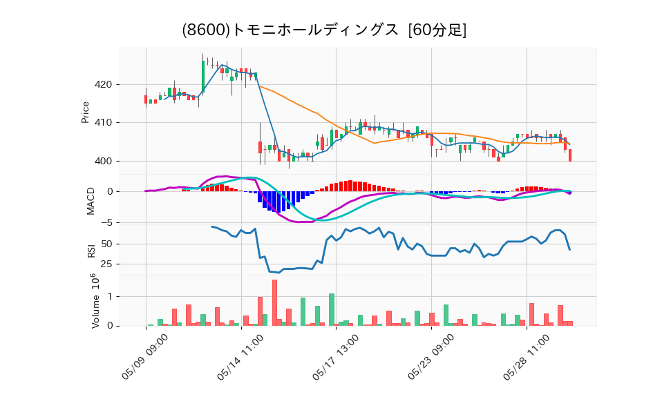 8600_hour_3week_chart