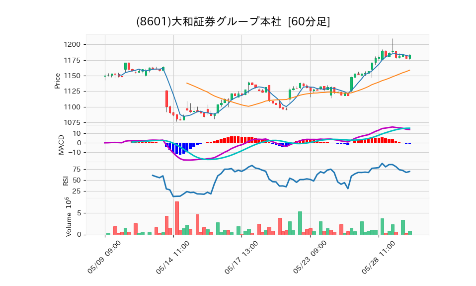 8601_hour_3week_chart