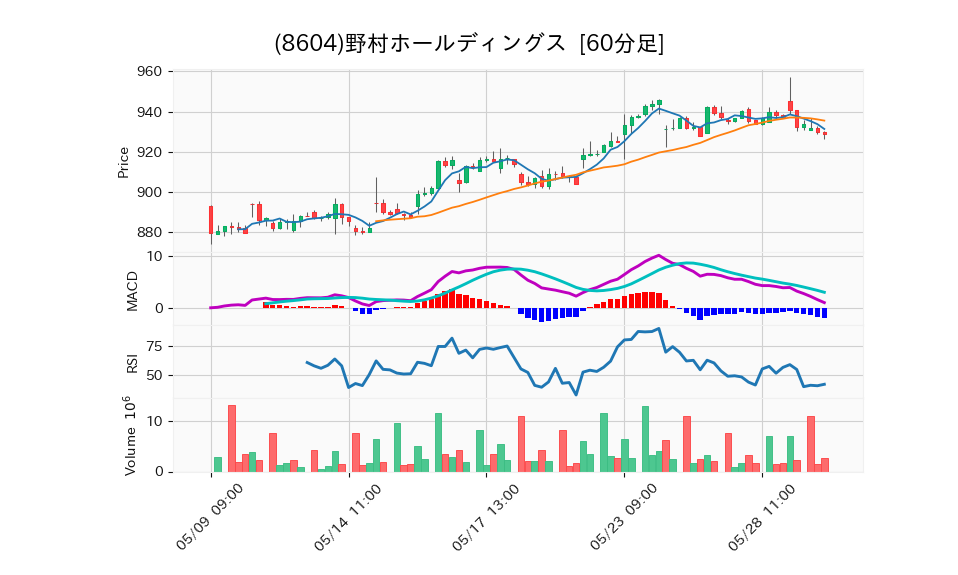 8604_hour_3week_chart