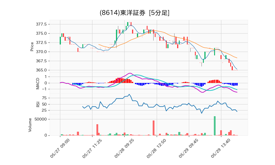 8614_5min_3days_chart