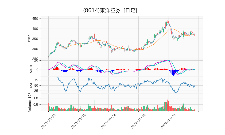 8614_day_1year_chart