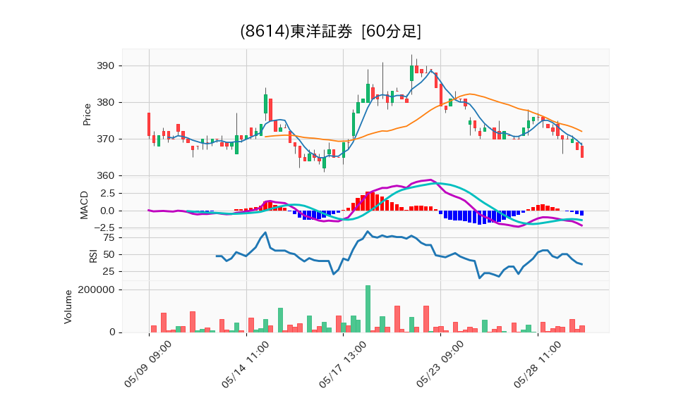 8614_hour_3week_chart