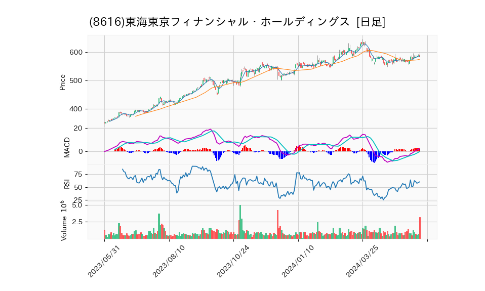 8616_day_1year_chart