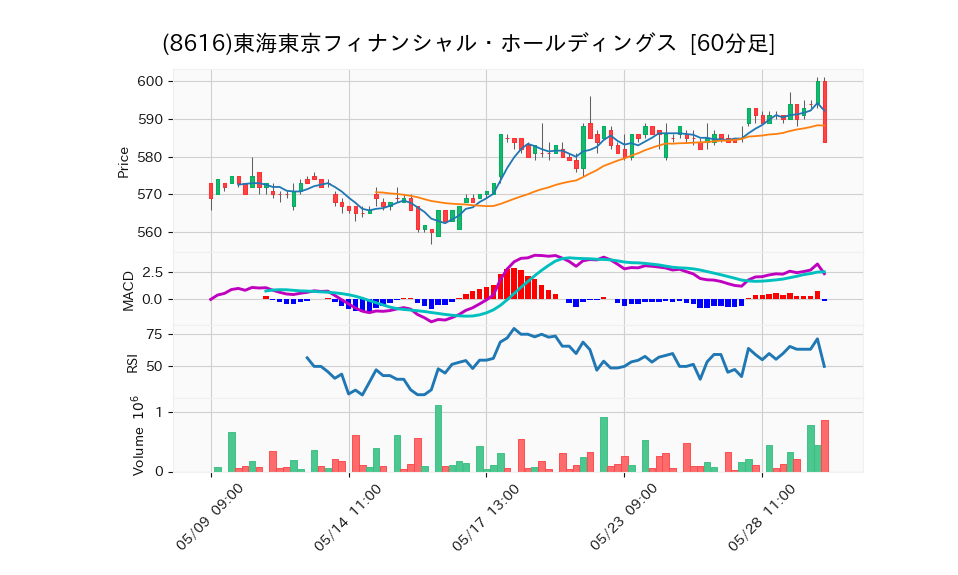 8616_hour_3week_chart