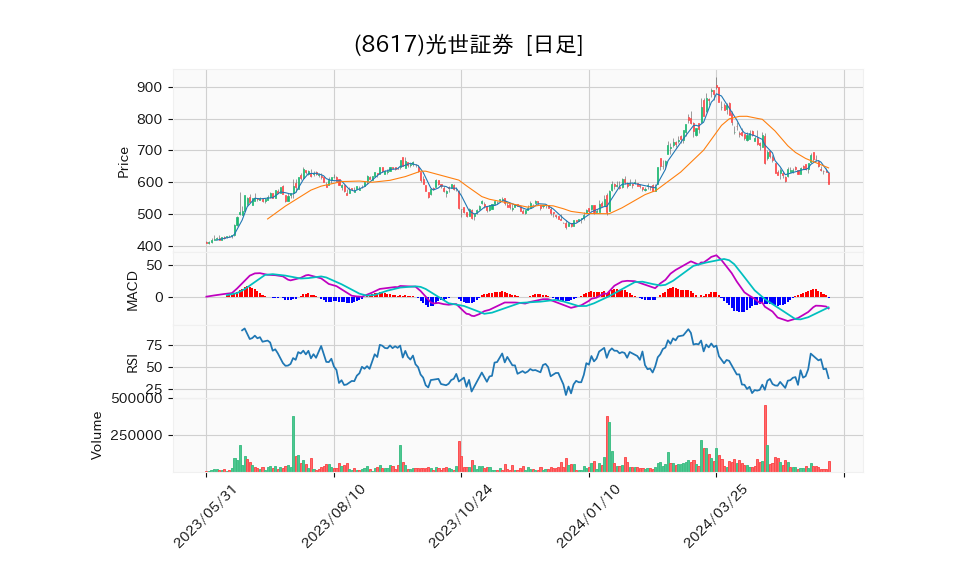 8617_day_1year_chart