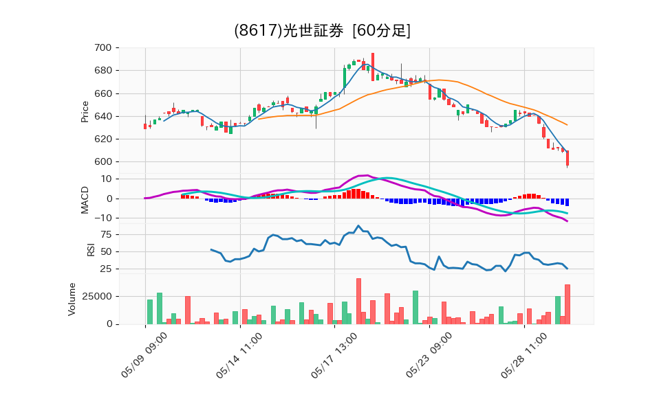 8617_hour_3week_chart