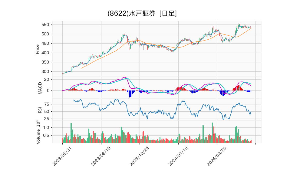 8622_day_1year_chart