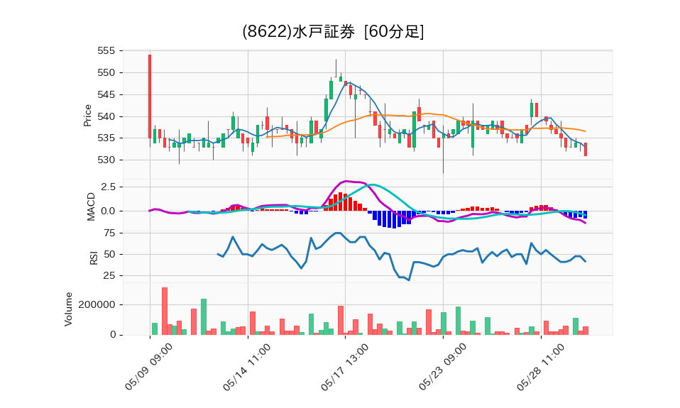 8622_hour_3week_chart