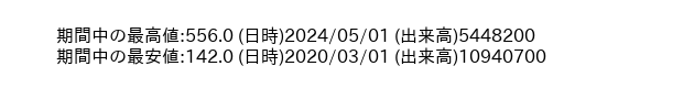 8622_month_5years_word