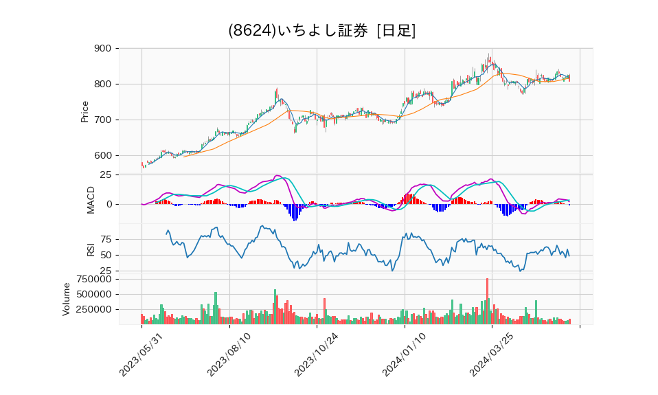 8624_day_1year_chart