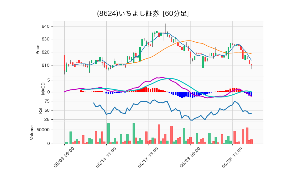 8624_hour_3week_chart