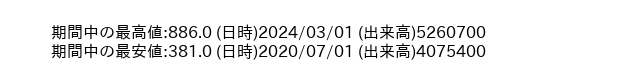 8624_month_5years_word