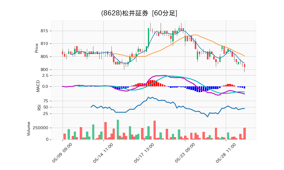 8628_hour_3week_chart