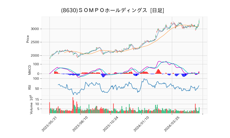 8630_day_1year_chart