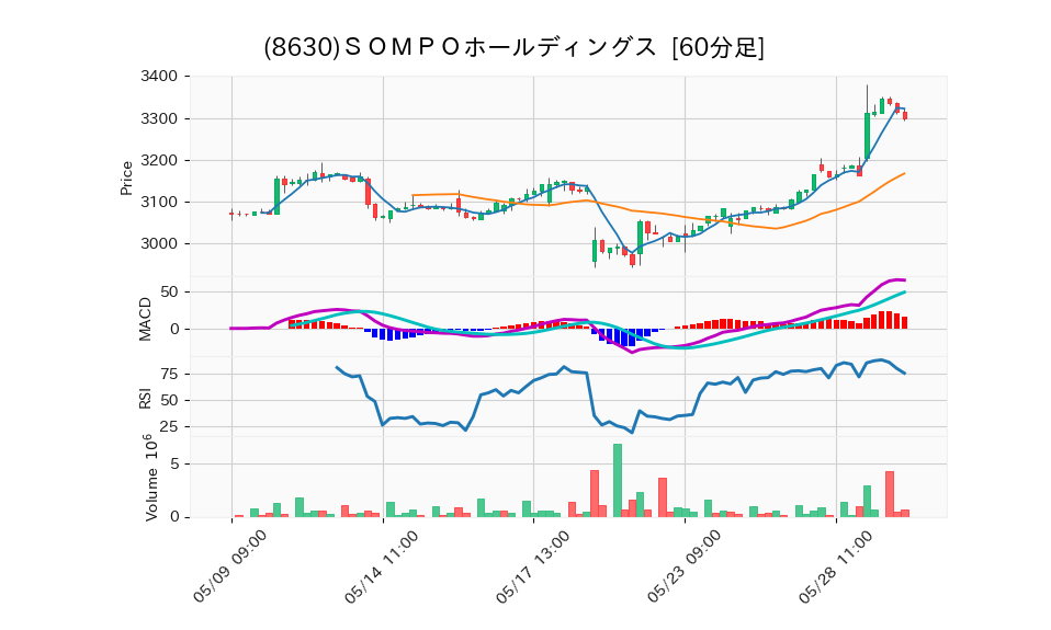 8630_hour_3week_chart